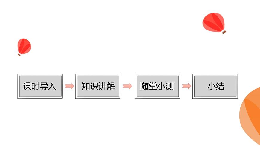 华师大版数学（2024）七年级上册 2.3.2 多项式  课件第2页