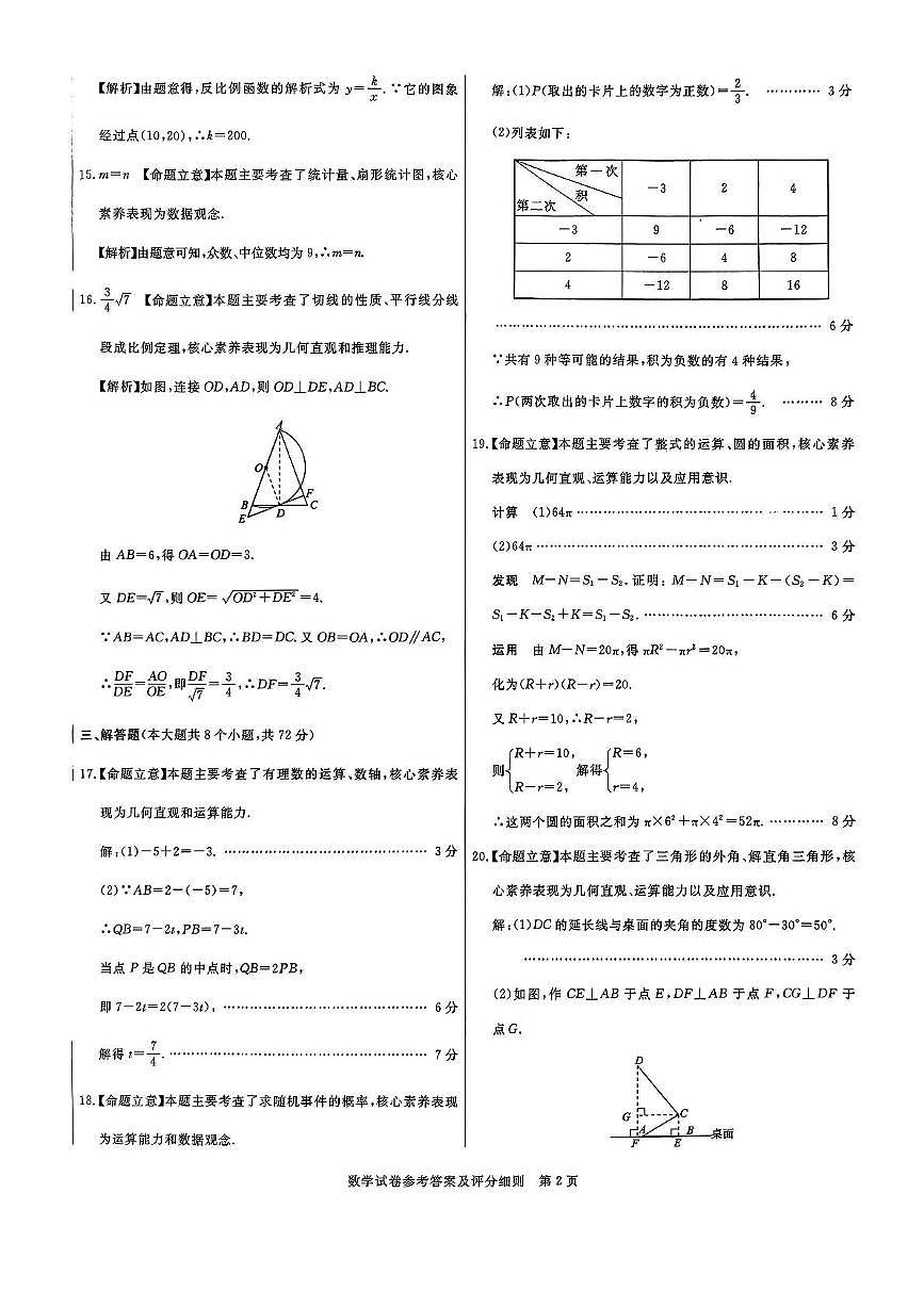 模拟一答案第2页