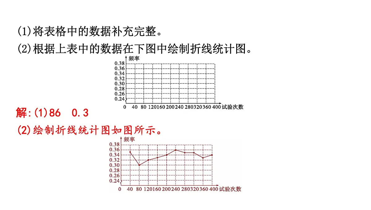 北师版七下数学-3.2 频率的稳定性【课件】第4页
