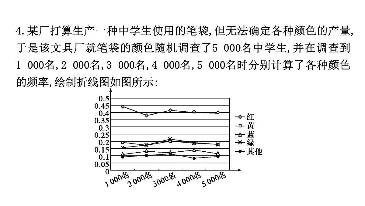 北师版七下数学-3.2 频率的稳定性【课件】第8页
