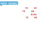 北師大版七下數(shù)學(xué)-第一章 整式的乘除-章末考點(diǎn)復(fù)習(xí)【課件】