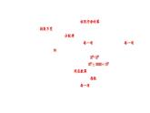 北師大版七下數(shù)學(xué)-第一章 整式的乘除-章末考點(diǎn)復(fù)習(xí)【課件】