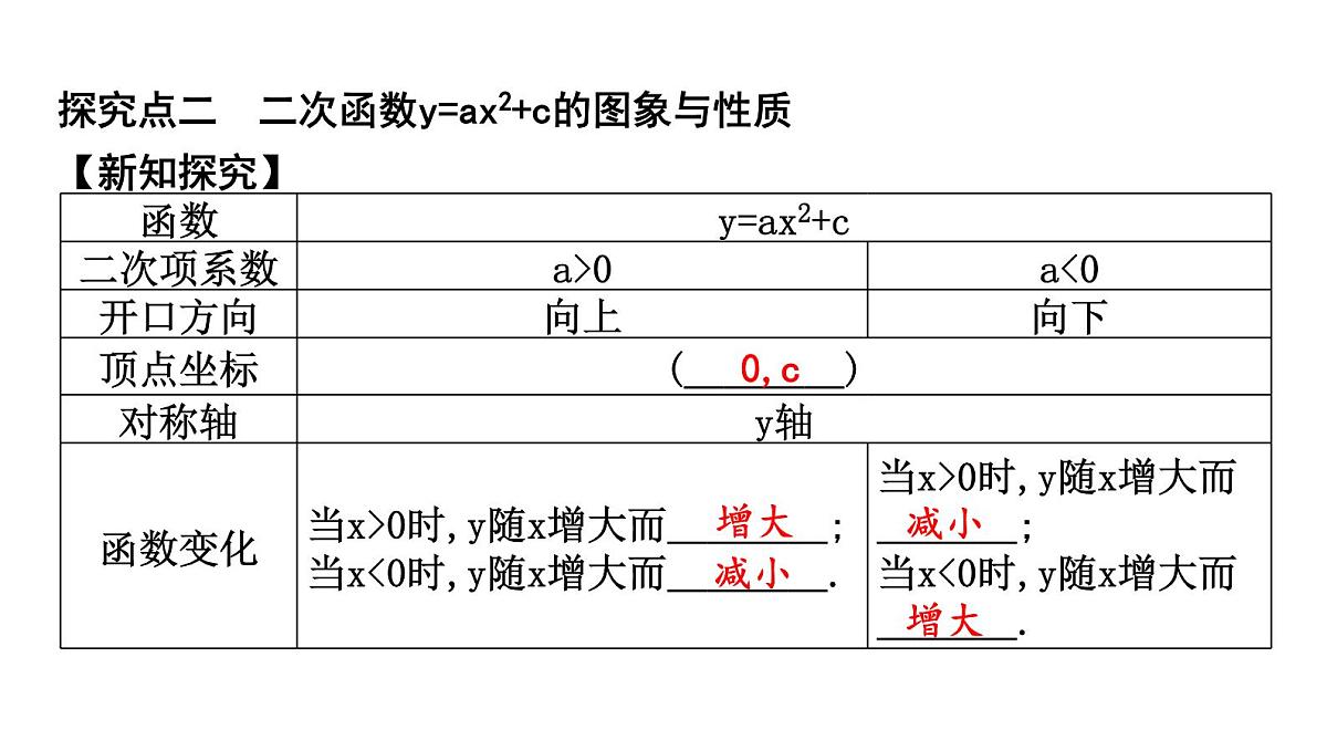 北师版九下数学2.2.2 二次函数y=ax2+c的图象与性质【课件】第5页