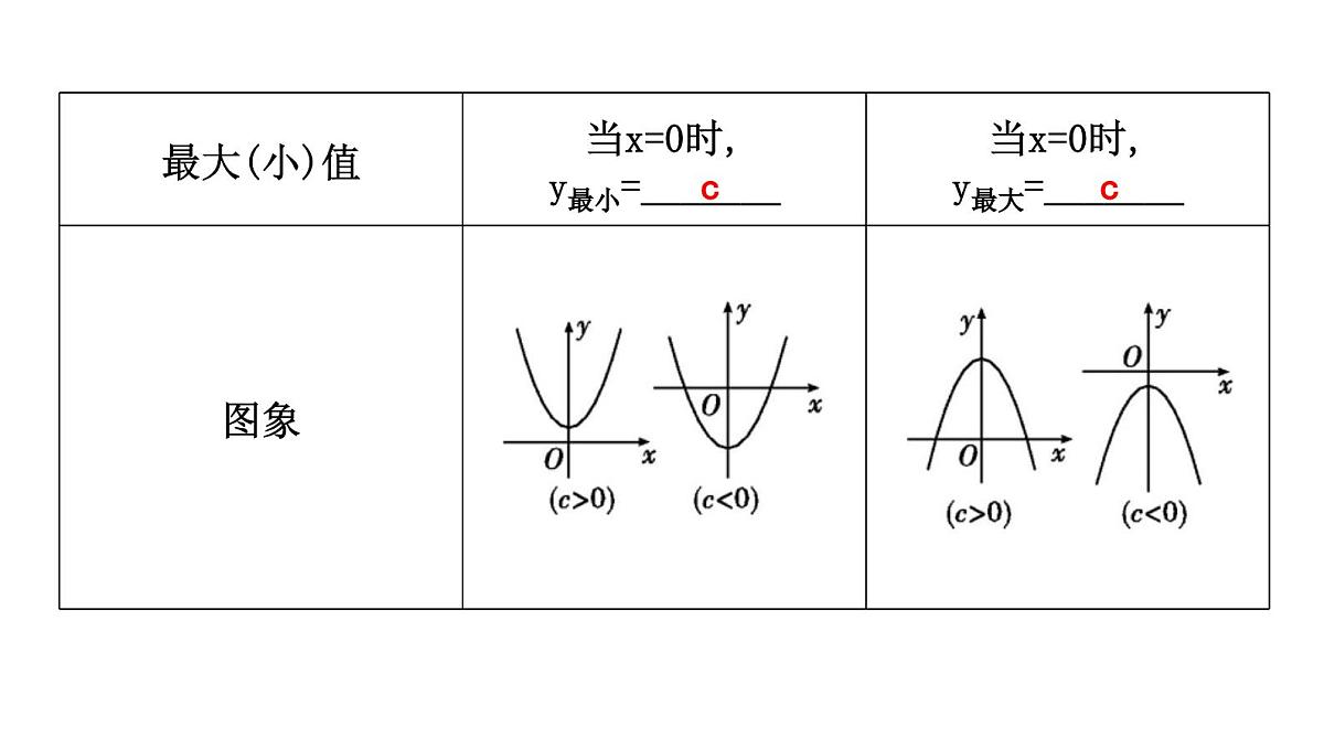 北师版九下数学2.2.2 二次函数y=ax2+c的图象与性质【课件】第6页