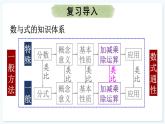 人教版（2024）數(shù)學(xué) 八年級上冊 18.2 分式的乘法與除法（課件）