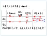 人教版（2024）數(shù)學(xué) 八年級上冊 18.5 分式方程（課件）