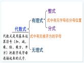 人教版（2024）數(shù)學(xué) 八年級上冊 18.1.1 從分?jǐn)?shù)到分式（課件）
