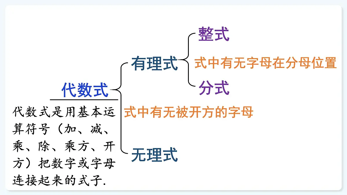 人教版（2024）数学 八年级上册 18.1.1 从分数到分式（课件）第1页
