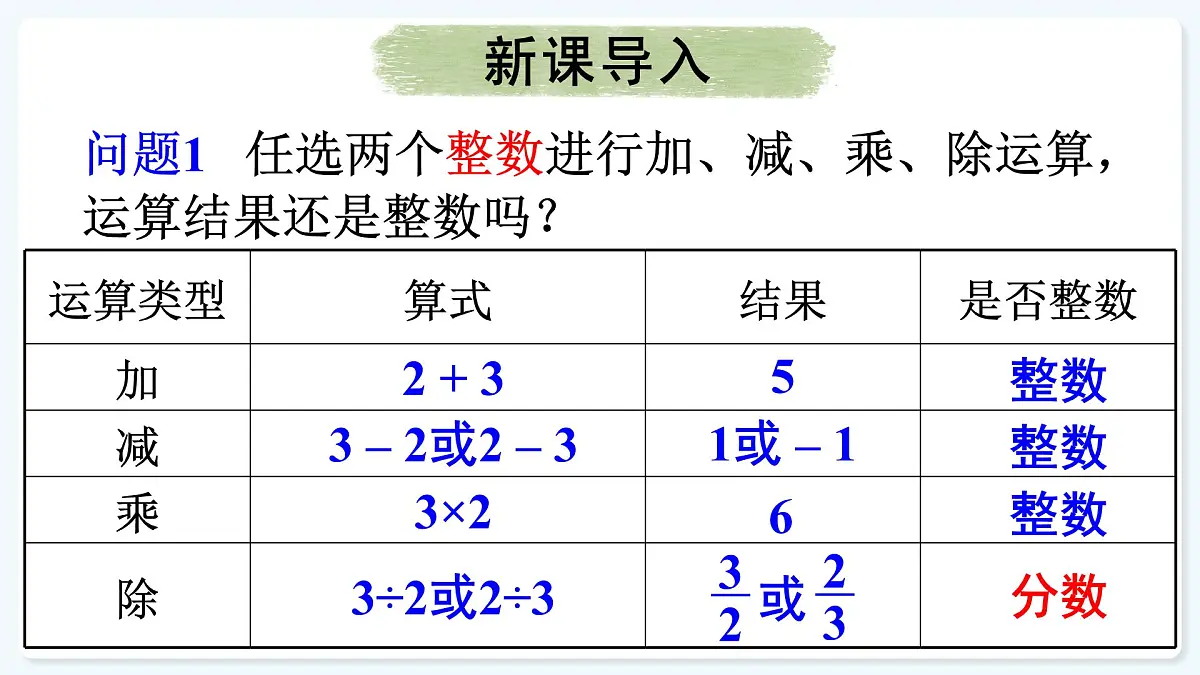 人教版（2024）数学 八年级上册 18.1.1 从分数到分式（课件）第4页