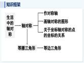 人教版（2024）數(shù)學(xué) 八年級(jí)上冊(cè) 第十五章 軸對(duì)稱(chēng) 本章小結(jié)（課件）