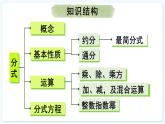 人教版（2024）數(shù)學(xué) 八年級上冊 第十八章 分式 本章小結(jié)（課件）