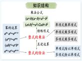 人教版（2024）數(shù)學(xué) 八年級上冊 第十六章 整式的乘法 本章小結(jié)（課件）