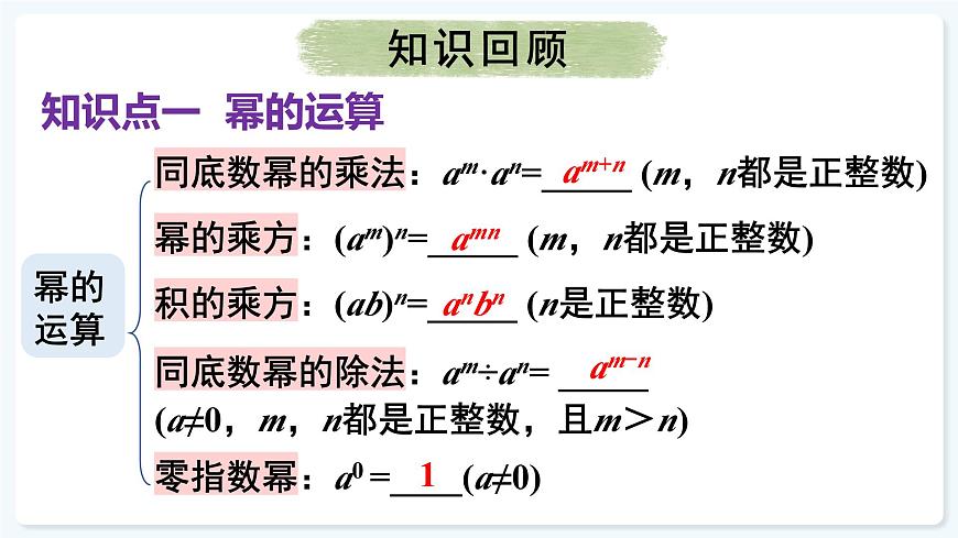 人教版（2024）数学 八年级上册 第十六章 整式的乘法 本章小结（课件）第3页