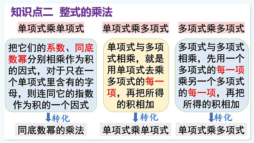 人教版（2024）数学 八年级上册 第十六章 整式的乘法 本章小结（课件）第8页