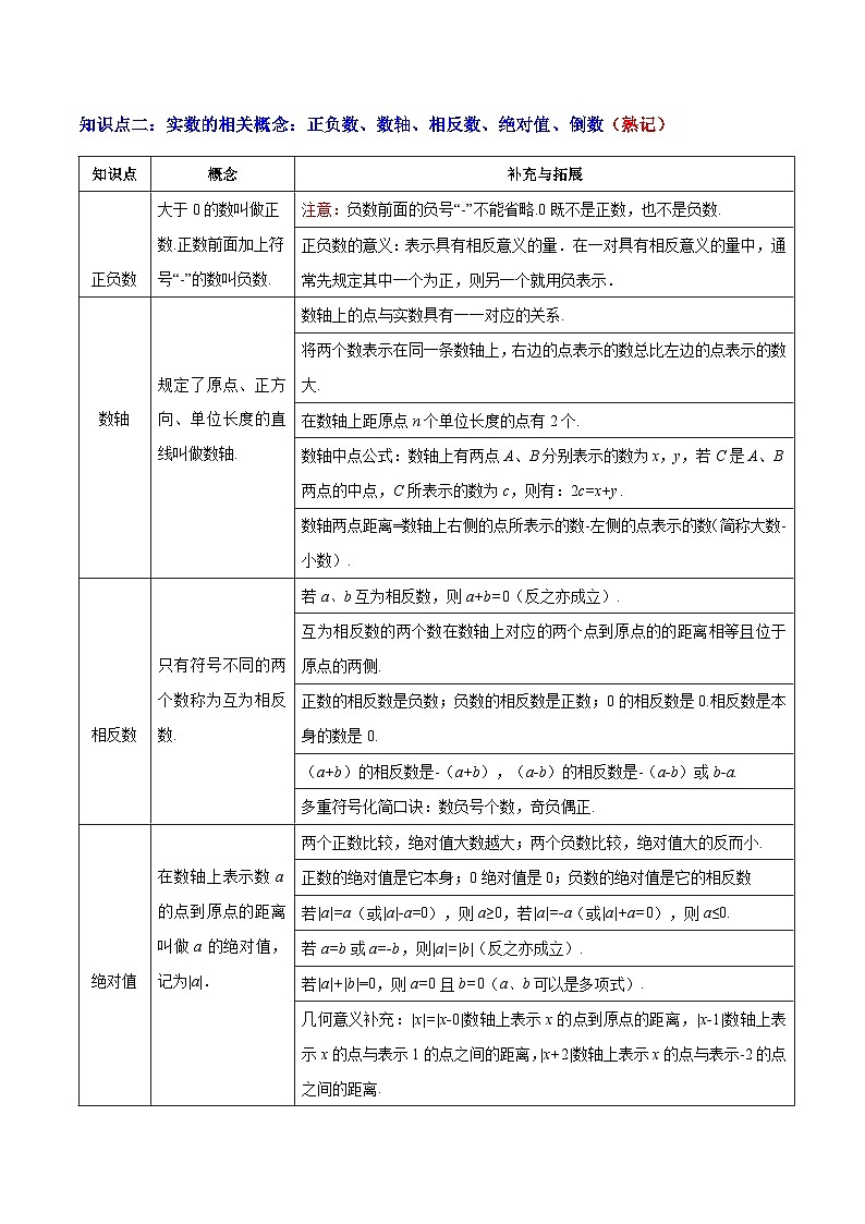 专题01  数与式 （4大模块知识梳理+10个基础考点+1个方法技巧+4个易错点）原卷版第3页