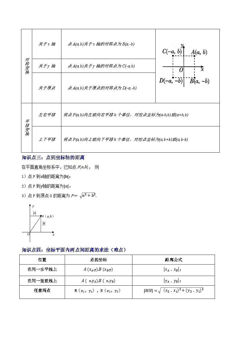 专题03  平面直角坐标系与函数 （4大模块知识梳理+9个考点+3个易错点）解析版第3页