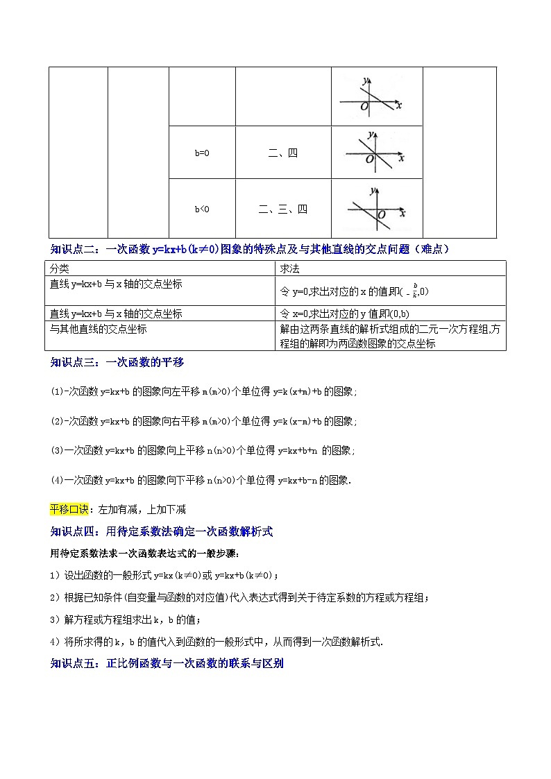 专题04  一次函数（3大模块知识梳理+4个考点+4个易错点）解析版第3页
