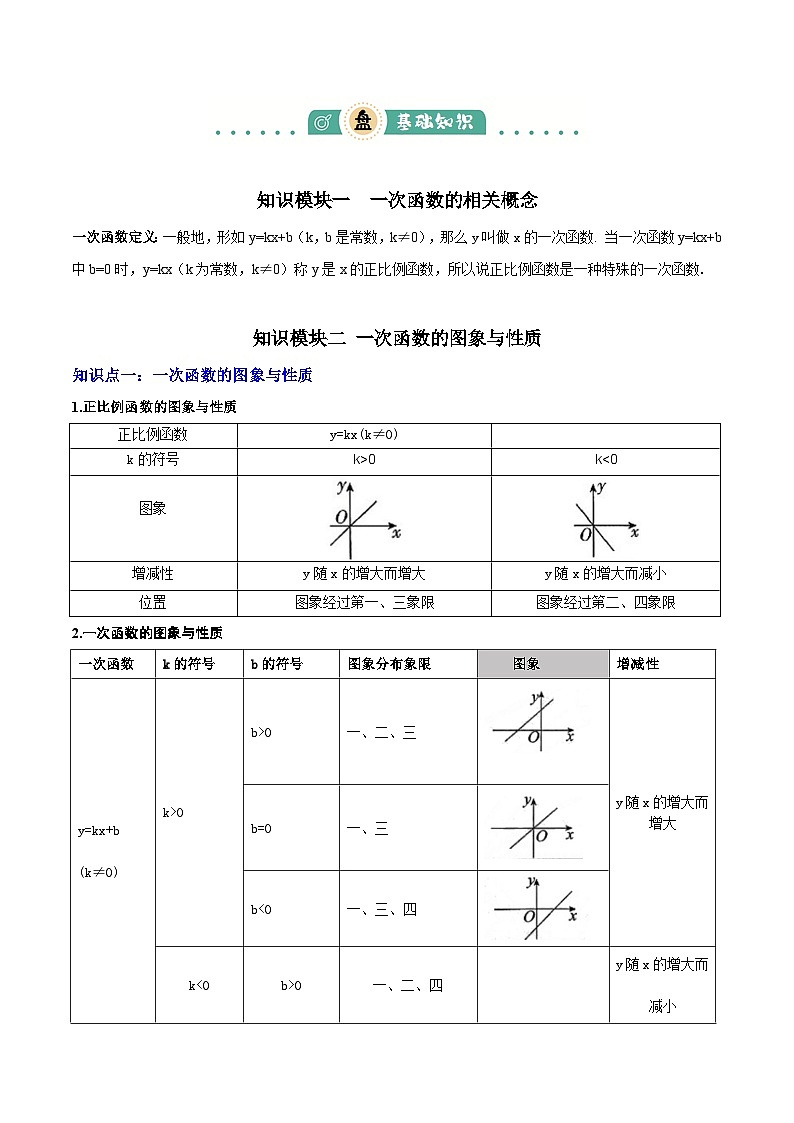 专题04  一次函数（3大模块知识梳理+4个考点+4个易错点）原卷版第2页