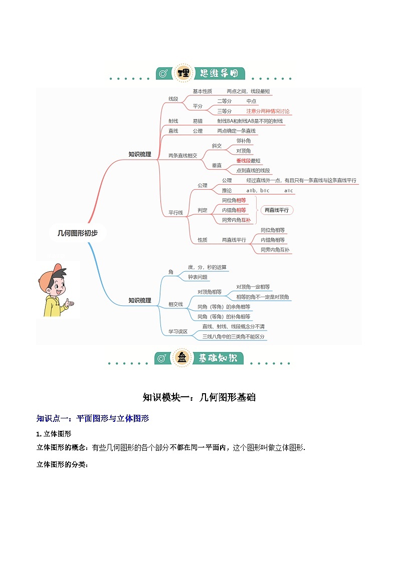 专题07图形的初步认识（2大模块知识梳理+10个基础考点+3个重难点+5个易错点）（原卷版）第2页