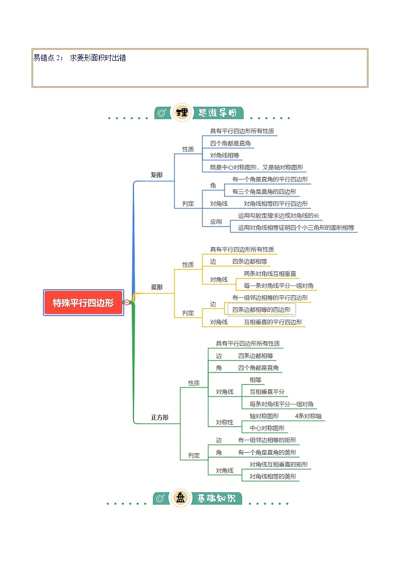 专题13 特殊平行四边形（3大模块知识梳理+12个考点+6个重难点+2个易错点）（原卷版）第2页