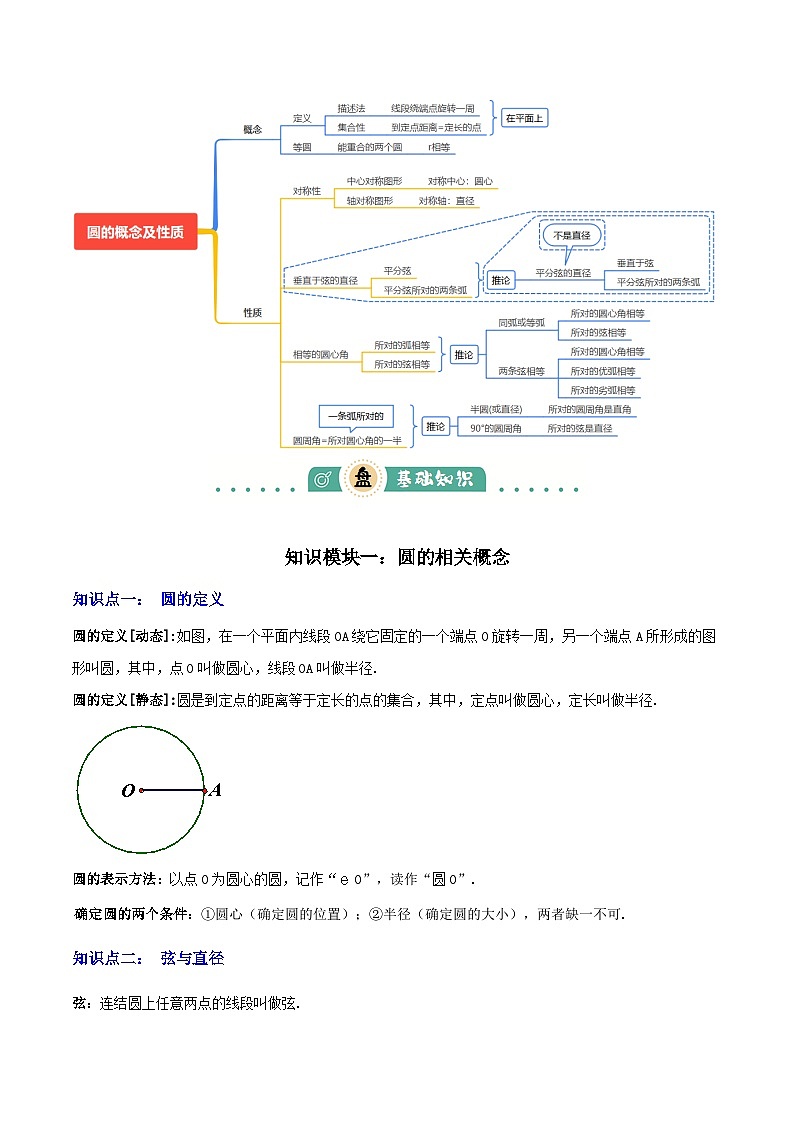 专题14 圆的概念及性质（2大模块知识梳理+8个考点+3个重难点+2个易错点）（原卷版）第2页