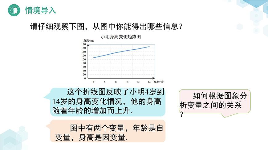 6.4 用图象表示变量之间的关系（第1课时）课件 数学北师大版（2024）七年级下册第3页