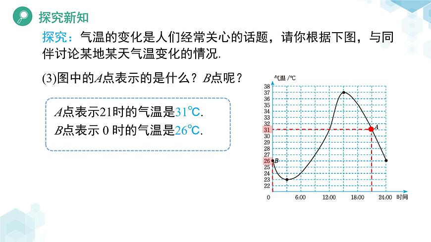 6.4 用图象表示变量之间的关系（第1课时）课件 数学北师大版（2024）七年级下册第7页
