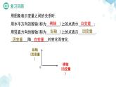 6.4 用圖象表示變量之間的關(guān)系（第2課時(shí)）課件 數(shù)學(xué)北師大版（2024）七年級下冊