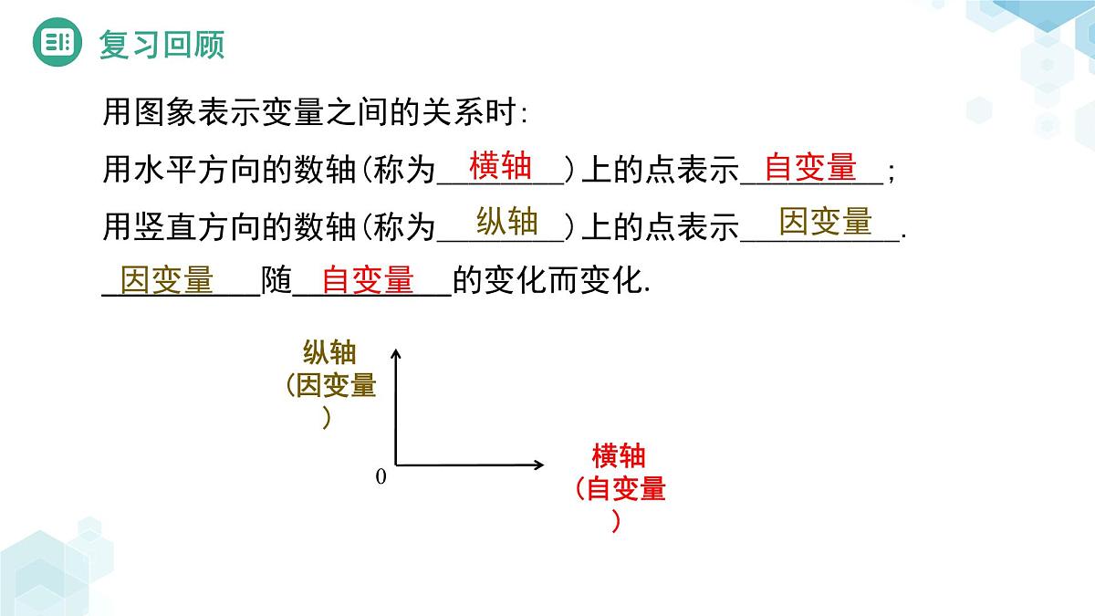 6.4 用图象表示变量之间的关系（第2课时）课件 数学北师大版（2024）七年级下册第3页