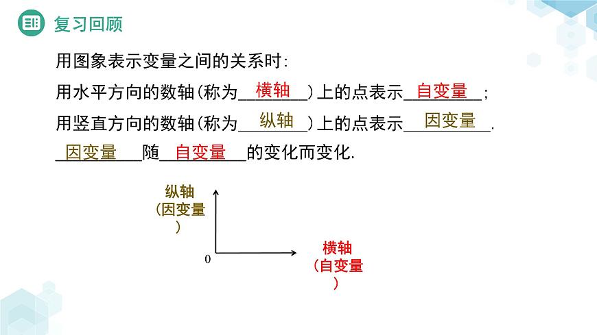 6.4 用图象表示变量之间的关系（第2课时）课件 数学北师大版（2024）七年级下册第3页