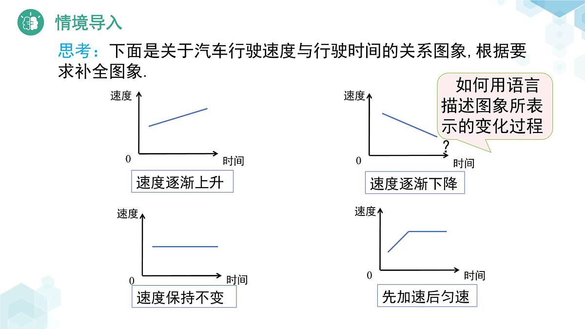 6.4 用图象表示变量之间的关系（第2课时）课件 数学北师大版（2024）七年级下册第4页