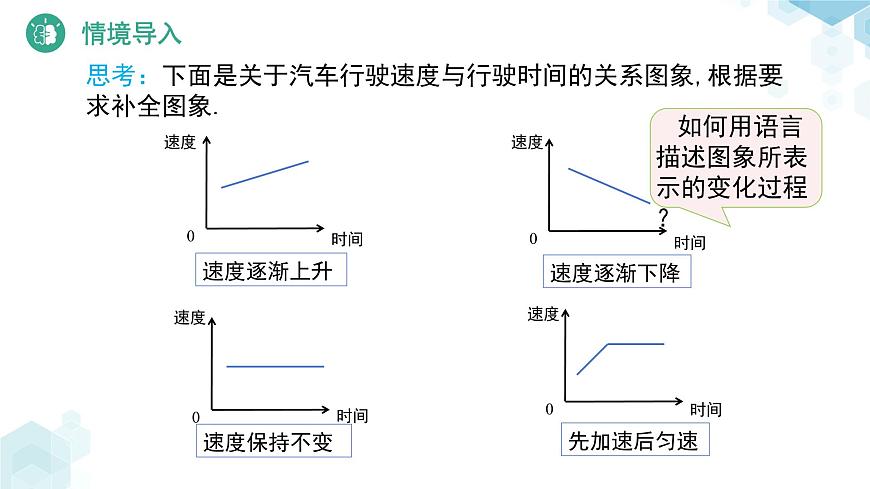 6.4 用图象表示变量之间的关系（第2课时）课件 数学北师大版（2024）七年级下册第4页