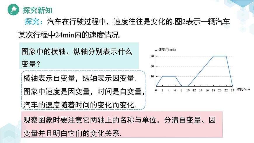 6.4 用图象表示变量之间的关系（第2课时）课件 数学北师大版（2024）七年级下册第6页