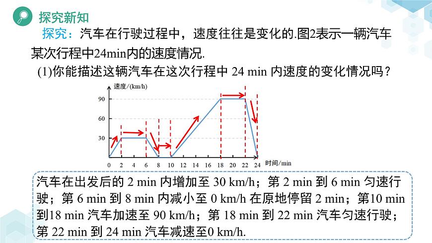 6.4 用图象表示变量之间的关系（第2课时）课件 数学北师大版（2024）七年级下册第7页