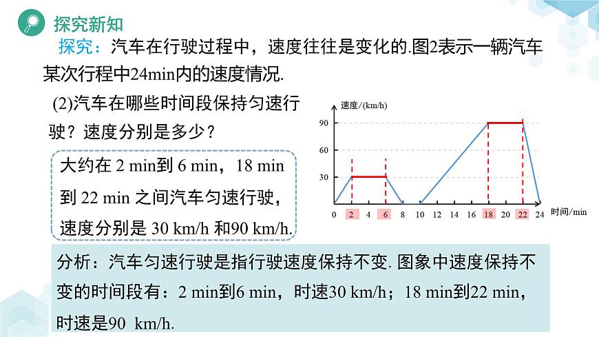 6.4 用图象表示变量之间的关系（第2课时）课件 数学北师大版（2024）七年级下册第8页