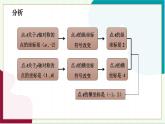 浙教版數(shù)學(xué)八年級上冊 4.3 坐標(biāo)平面內(nèi)圖形的軸對稱和平移 課件+教案+分層練習(xí)