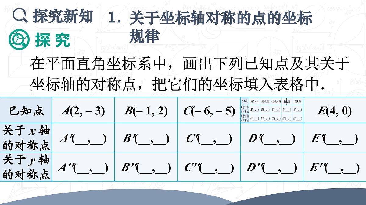 15.2.2 用坐标表示轴对称（课件）2025-2026学年人教版八年级数学上册第4页