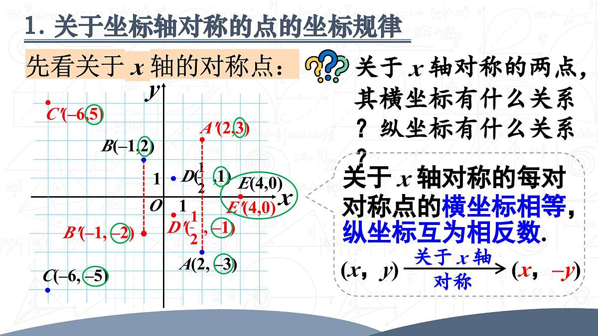 15.2.2 用坐标表示轴对称（课件）2025-2026学年人教版八年级数学上册第6页