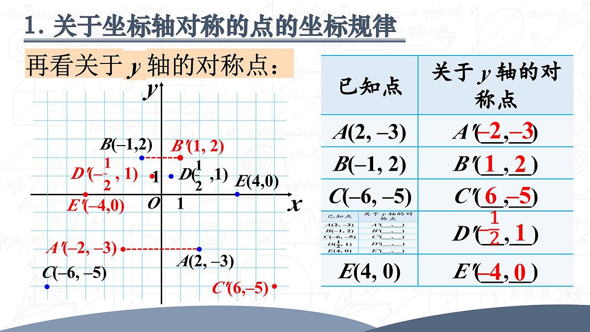 15.2.2 用坐标表示轴对称（课件）2025-2026学年人教版八年级数学上册第7页