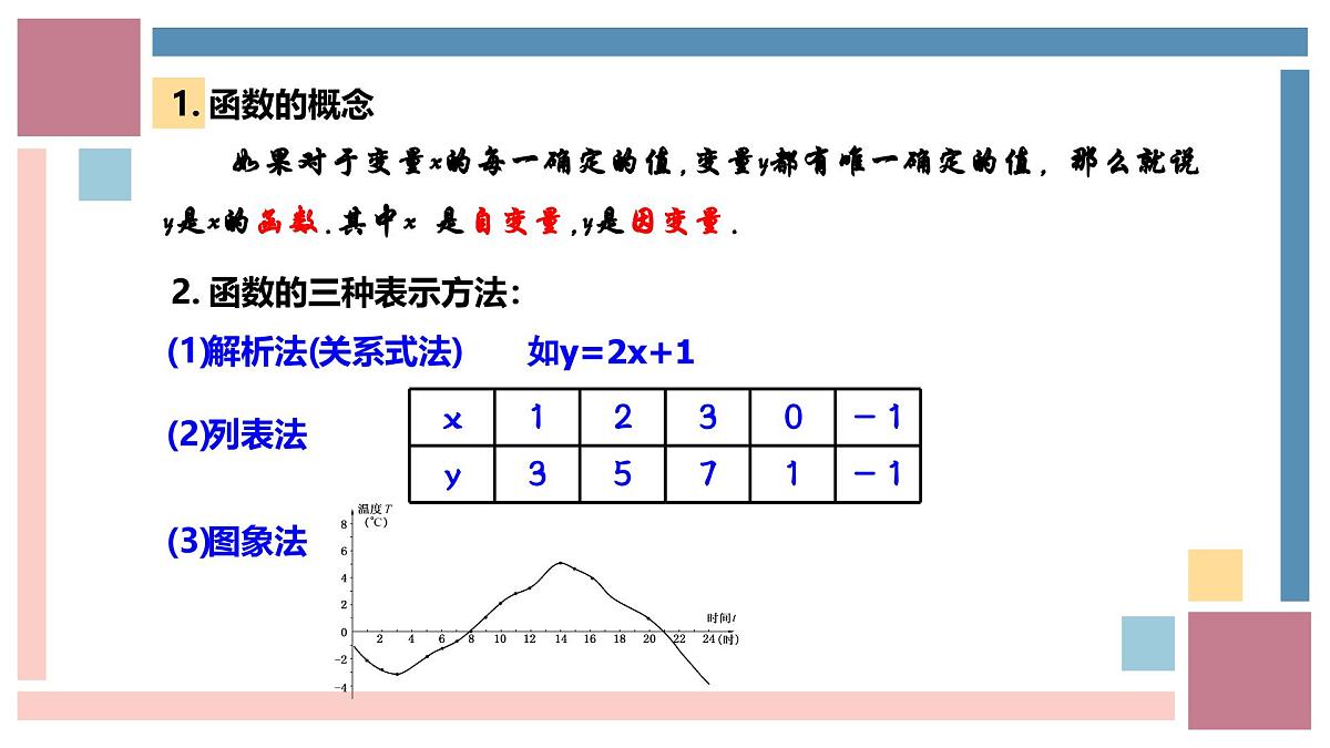 5.2.2 函数（2）（同步课件）（浙教版）第3页