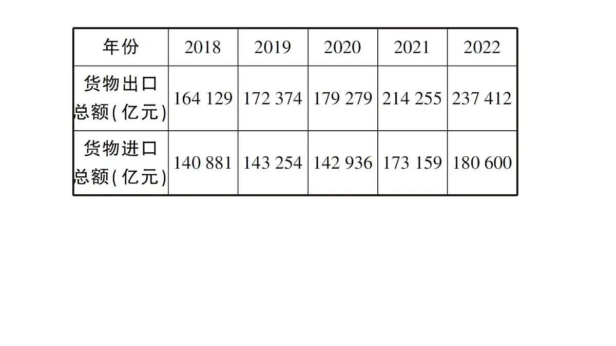 初中数学新华东师大版八年级上册14.1.2 亲自调查获取一手数据 14.1.3 检索文献获取二手数据作业课件（2025秋）第6页