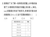 初中數(shù)學(xué)新華東師大版八年級上冊14.2.1 頻數(shù)分布直方圖作業(yè)課件（2025秋）含答案