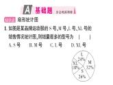 初中數(shù)學新華東師大版八年級上冊14.2.2 扇形統(tǒng)計圖作業(yè)課件（2025秋）含答案