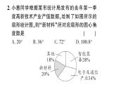 初中數(shù)學新華東師大版八年級上冊14.2.2 扇形統(tǒng)計圖作業(yè)課件（2025秋）含答案