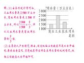 初中數(shù)學新華東師大版八年級上冊14.2.3 容易誤導讀者的統(tǒng)計圖作業(yè)課件（2025秋）含答案