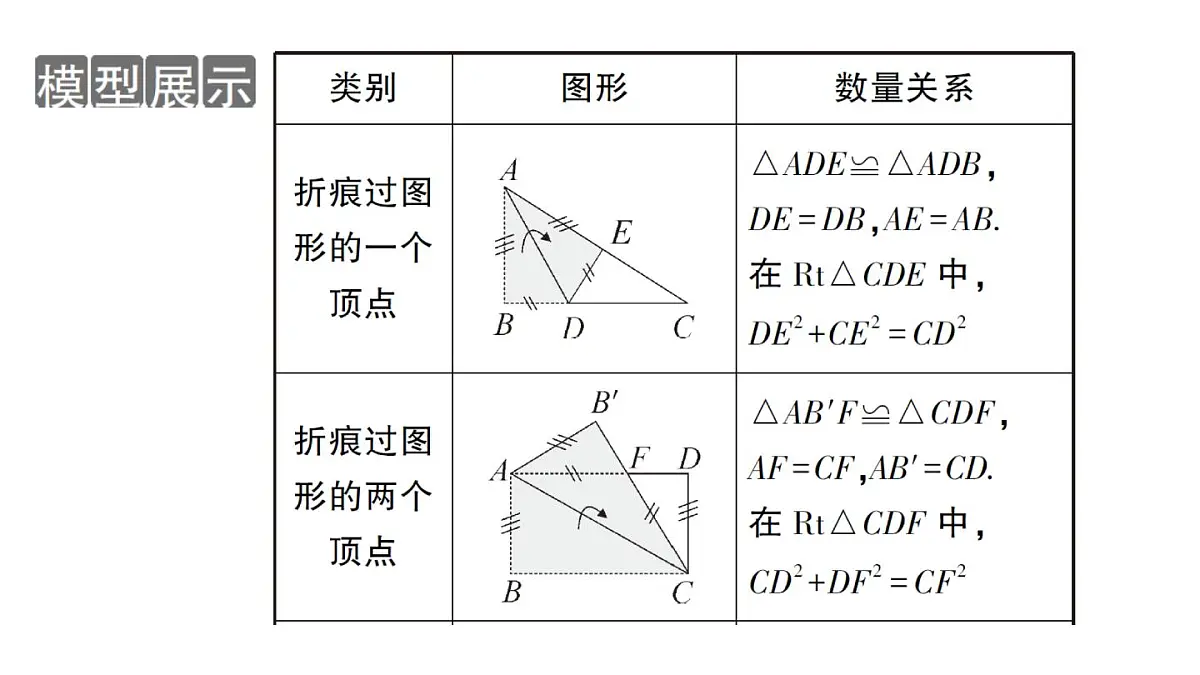初中数学新华东师大版八年级上册13.2专题16 利用勾股定理解决折叠问题作业课件（2025秋）第2页