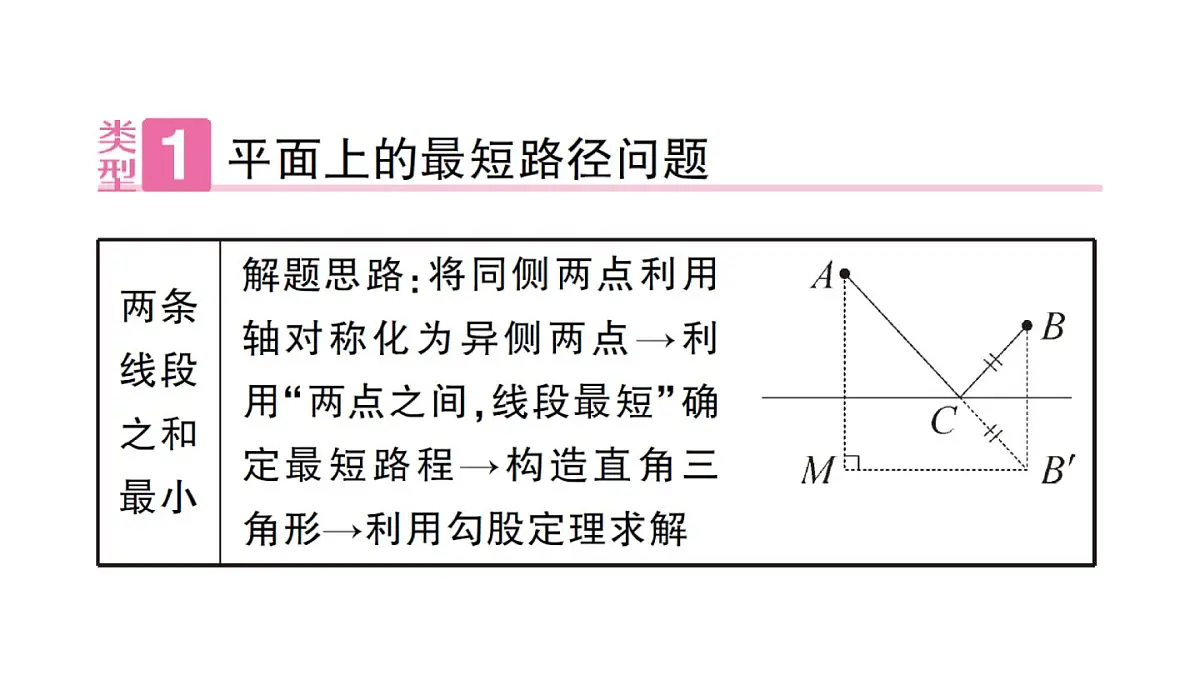 初中数学新华东师大版八年级上册13.2专题17 利用勾股定理解决最短路径问题作业课件（2025秋）第2页