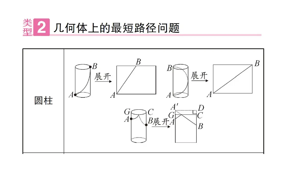 初中数学新华东师大版八年级上册13.2专题17 利用勾股定理解决最短路径问题作业课件（2025秋）第4页