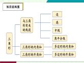 人教版數(shù)學(xué)2024八年級數(shù)學(xué)上冊 第13章 三角形 章末復(fù)習(xí) 課件