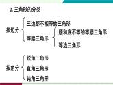 人教版數(shù)學(xué)2024八年級數(shù)學(xué)上冊 第13章 三角形 章末復(fù)習(xí) 課件